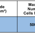 ECIS 8 well chamber with ten circular electrodes (0.49 sqr.mm ) PET substrate