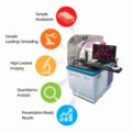 WiScan® Hermes 24/7 Fully Autonomous Imaging System