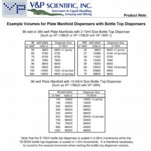 96 Channel Dispensing Manifold on 9 mm Centers and 13 mm Long for Microplates on VP 179A Jig