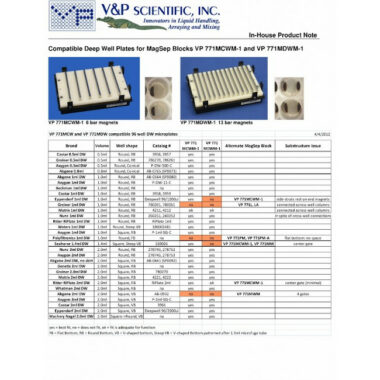 Magnetic Separation Plate for 96 Deep and Standard Well Flat, Round, Pyramid bottom Microplates, 6 Magnetic (50 MGO) Bars, White Polycarbonate Frame, SLAS Footprint, High Profile Registration Base Included
